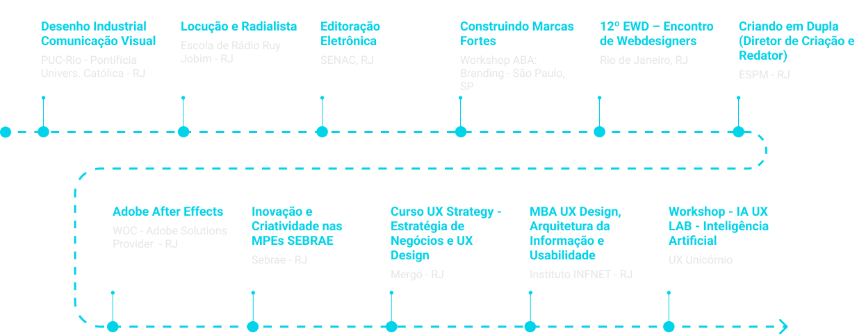 Gráfico de formação acadêmica