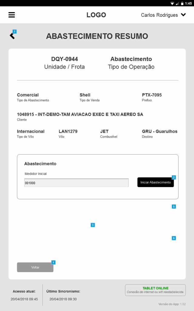 Resumo do abastecimento